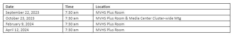 Table of meeting dates